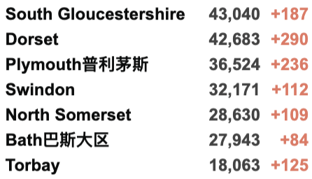 英航暂停香港伦敦直航！伦敦8万人球赛成超级传播事件！下周二起强制佩戴口罩！新增确诊3.7万例！