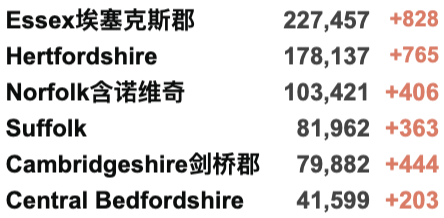 英航暂停香港伦敦直航！伦敦8万人球赛成超级传播事件！下周二起强制佩戴口罩！新增确诊3.7万例！