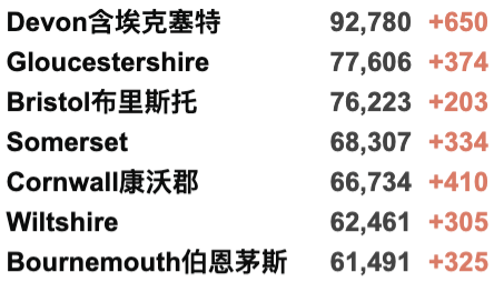 英航暂停香港伦敦直航！伦敦8万人球赛成超级传播事件！下周二起强制佩戴口罩！新增确诊3.7万例！