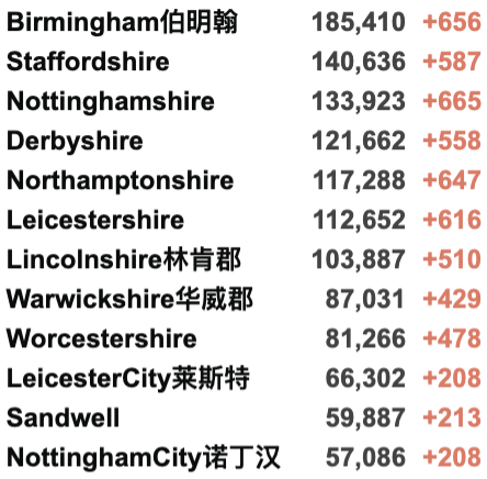 发现“迄今为止最糟糕变种”，英国日增重回5万例！芬兰上海航班增加！英国批准第4种疫苗！R值回升至1以上！