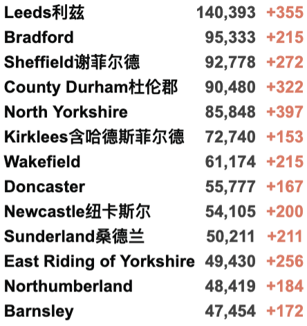 发现“迄今为止最糟糕变种”，英国日增重回5万例！芬兰上海航班增加！英国批准第4种疫苗！R值回升至1以上！