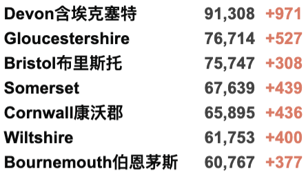 发现“迄今为止最糟糕变种”，英国日增重回5万例！芬兰上海航班增加！英国批准第4种疫苗！R值回升至1以上！