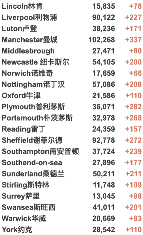 发现“迄今为止最糟糕变种”，英国日增重回5万例！芬兰上海航班增加！英国批准第4种疫苗！R值回升至1以上！