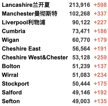 发现“迄今为止最糟糕变种”，英国日增重回5万例！芬兰上海航班增加！英国批准第4种疫苗！R值回升至1以上！