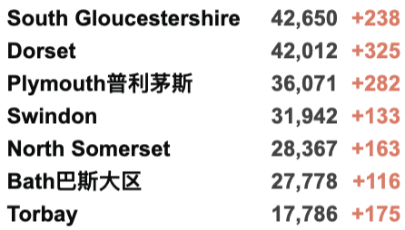 发现“迄今为止最糟糕变种”，英国日增重回5万例！芬兰上海航班增加！英国批准第4种疫苗！R值回升至1以上！