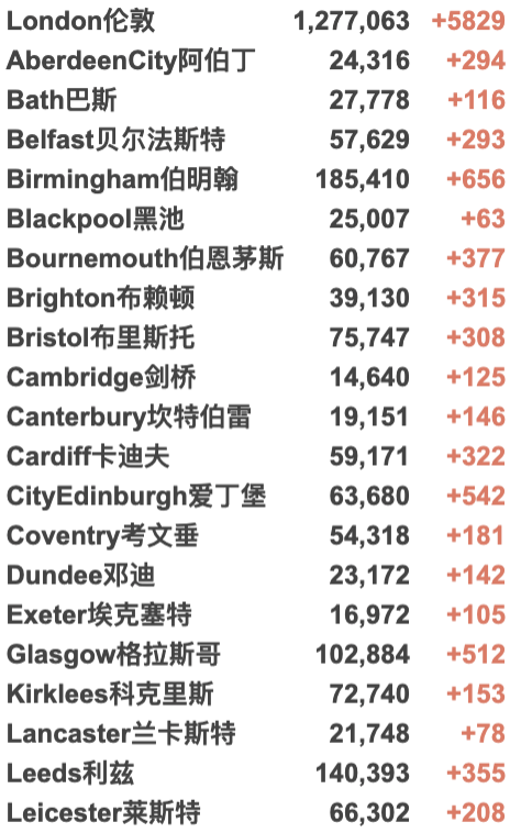 发现“迄今为止最糟糕变种”，英国日增重回5万例！芬兰上海航班增加！英国批准第4种疫苗！R值回升至1以上！