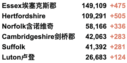 Nando's缺鸡:关50家门店？英航返校航班来了！英国新增3.3万例！苏格兰欲将新冠法律“永久化”