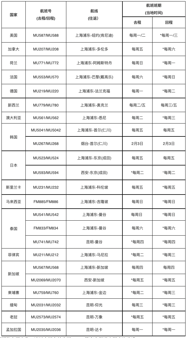 中英直飞恢复在即？2月安排测试航班！2月国际航班航线计划汇总来啦！