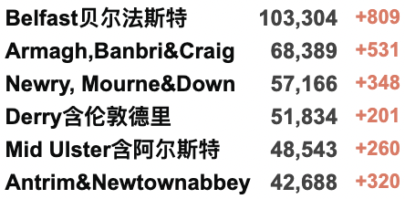 苏格兰Omicron新变种翻4倍！新增回升至6.6万例！继续要求佩戴口罩！辉瑞暴利引发不满！