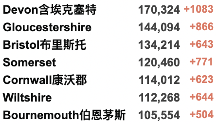 苏格兰Omicron新变种翻4倍！新增回升至6.6万例！继续要求佩戴口罩！辉瑞暴利引发不满！