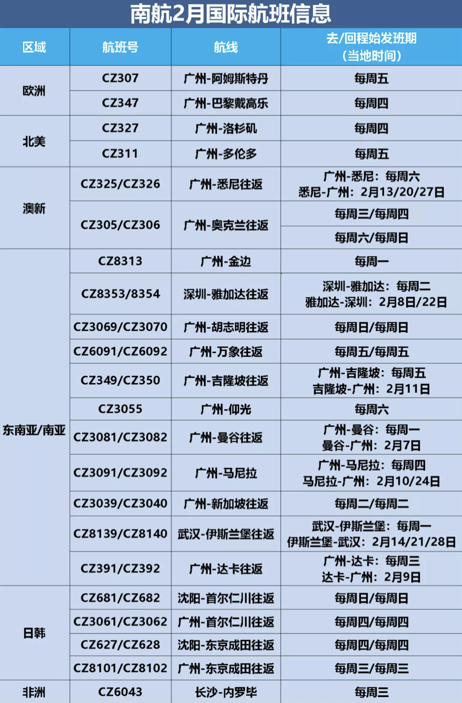 中英直飞恢复在即？2月安排测试航班！2月国际航班航线计划汇总来啦！