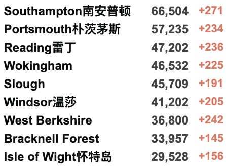 苏格兰Omicron新变种翻4倍！新增回升至6.6万例！继续要求佩戴口罩！辉瑞暴利引发不满！