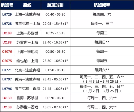 中英直飞恢复在即？2月安排测试航班！2月国际航班航线计划汇总来啦！