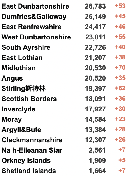 苏格兰Omicron新变种翻4倍！新增回升至6.6万例！继续要求佩戴口罩！辉瑞暴利引发不满！