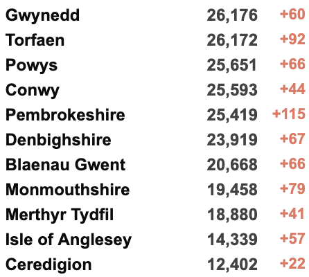 英国3日增21万例确诊！首个地区停止免费检测！女王收6.2万英镑球车坐骑！“没感染新冠是因为没朋友”？