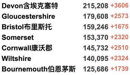 英国3日增21万例确诊！首个地区停止免费检测！女王收6.2万英镑球车坐骑！“没感染新冠是因为没朋友”？