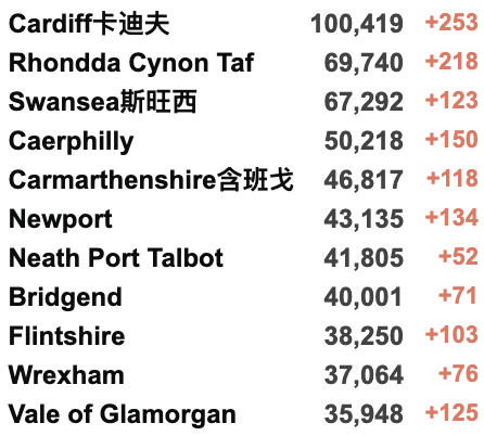 英国3日增21万例确诊！首个地区停止免费检测！女王收6.2万英镑球车坐骑！“没感染新冠是因为没朋友”？