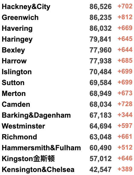 英国3日增21万例确诊！首个地区停止免费检测！女王收6.2万英镑球车坐骑！“没感染新冠是因为没朋友”？