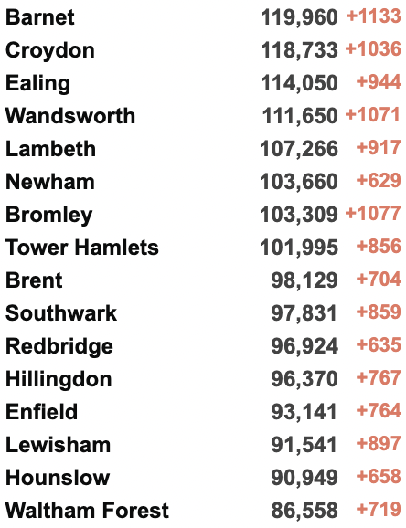 英国3日增21万例确诊！首个地区停止免费检测！女王收6.2万英镑球车坐骑！“没感染新冠是因为没朋友”？