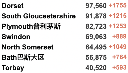 英国3日增21万例确诊！首个地区停止免费检测！女王收6.2万英镑球车坐骑！“没感染新冠是因为没朋友”？