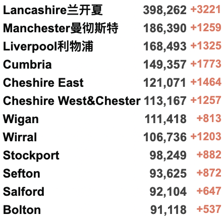 英国3日增21万例确诊！首个地区停止免费检测！女王收6.2万英镑球车坐骑！“没感染新冠是因为没朋友”？