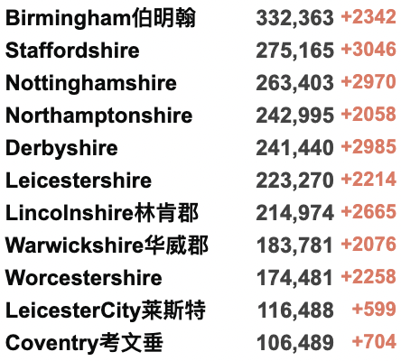 英国3日增21万例确诊！首个地区停止免费检测！女王收6.2万英镑球车坐骑！“没感染新冠是因为没朋友”？