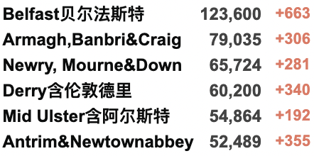 英国3日增21万例确诊！首个地区停止免费检测！女王收6.2万英镑球车坐骑！“没感染新冠是因为没朋友”？