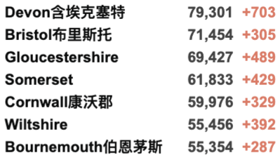 新增近4万例！去电影院剧院将要出示新冠通行证？伦敦地铁圣诞或罢工！英国首例狗狗确诊新冠