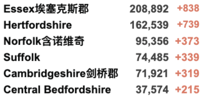 新增近4万例！去电影院剧院将要出示新冠通行证？伦敦地铁圣诞或罢工！英国首例狗狗确诊新冠