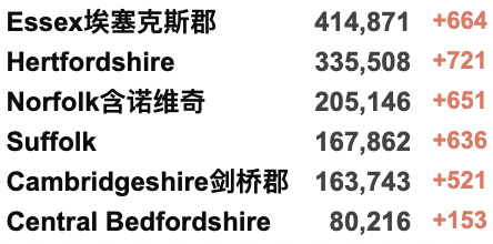 英国大学强制三月前返校！“英国王后”卡米拉确诊新冠！免费PCR检测取消？鲍里斯封锁期参加6次派对，称“这是工作”