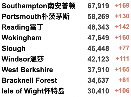 英国大学强制三月前返校！“英国王后”卡米拉确诊新冠！免费PCR检测取消？鲍里斯封锁期参加6次派对，称“这是工作”