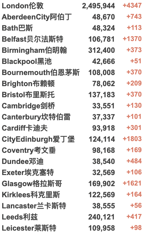 英国大学强制三月前返校！“英国王后”卡米拉确诊新冠！免费PCR检测取消？鲍里斯封锁期参加6次派对，称“这是工作”