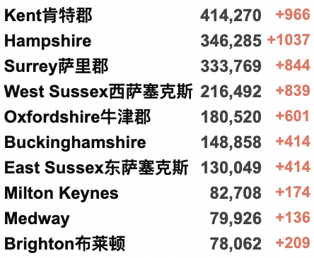 英国大学强制三月前返校！“英国王后”卡米拉确诊新冠！免费PCR检测取消？鲍里斯封锁期参加6次派对，称“这是工作”