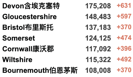 英国大学强制三月前返校！“英国王后”卡米拉确诊新冠！免费PCR检测取消？鲍里斯封锁期参加6次派对，称“这是工作”