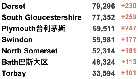 英国大学强制三月前返校！“英国王后”卡米拉确诊新冠！免费PCR检测取消？鲍里斯封锁期参加6次派对，称“这是工作”