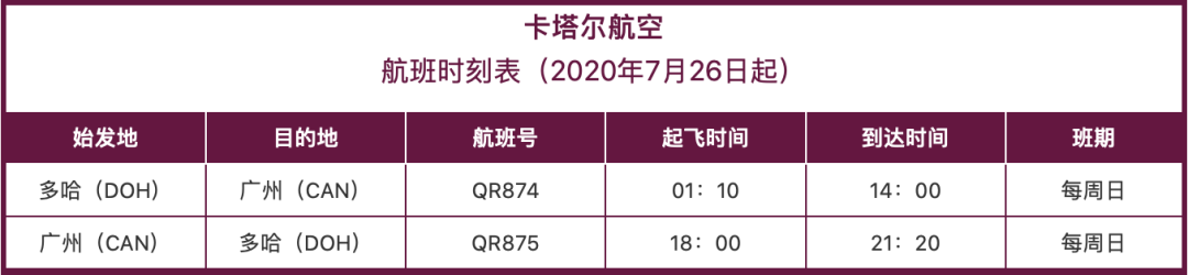 2月国际航班航线汇总更新！内附冬季航季信息+双阴性检测新规"