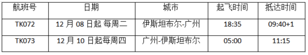 2月国际航班航线汇总更新！内附冬季航季信息+双阴性检测新规"