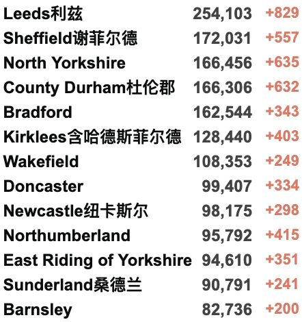 英国今日起取消所有入境限制！​感染率R值飙升至1.1-1.4！英国油价飙升：“食用油当汽油加”！