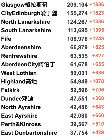 英国今日起取消所有入境限制！​感染率R值飙升至1.1-1.4！英国油价飙升：“食用油当汽油加”！