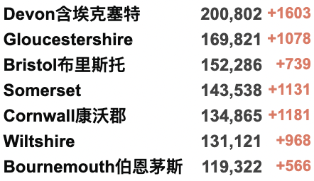 英女王别墅安装“轮椅友好”电梯；英国食品费用再涨！多国放宽旅行限制！