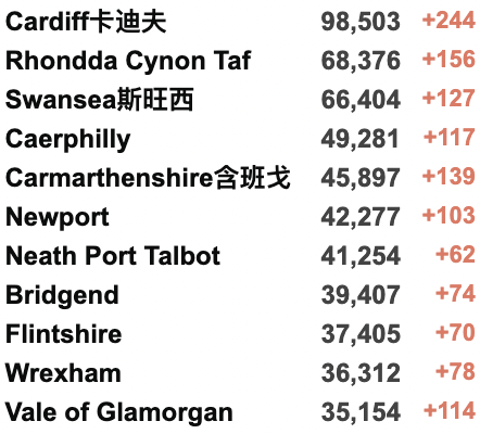 英国今日起取消所有入境限制！​感染率R值飙升至1.1-1.4！英国油价飙升：“食用油当汽油加”！