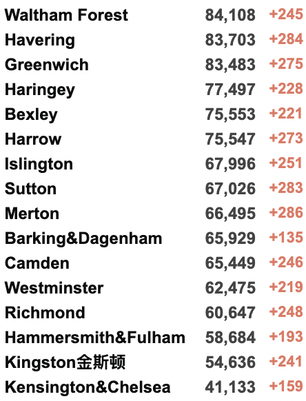 英国今日起取消所有入境限制！​感染率R值飙升至1.1-1.4！英国油价飙升：“食用油当汽油加”！