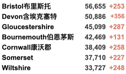 英国官方澄清10月封锁！确诊破700万例仍在激增中！伦敦地铁疫情以来最拥挤！10万头猪要被烧死只因屠夫短缺？