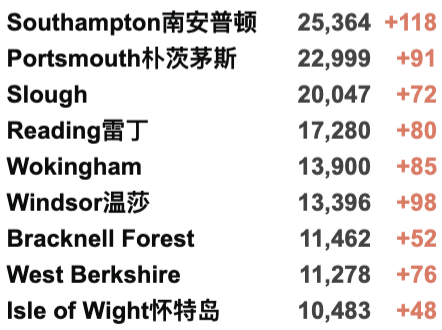 英国官方澄清10月封锁！确诊破700万例仍在激增中！伦敦地铁疫情以来最拥挤！10万头猪要被烧死只因屠夫短缺？