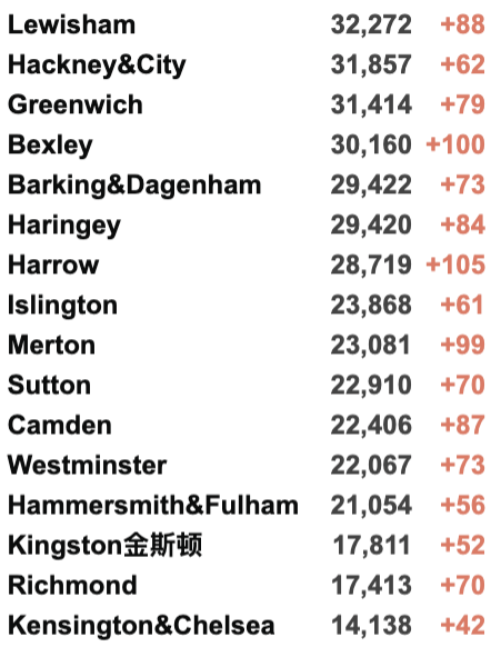 英国官方澄清10月封锁！确诊破700万例仍在激增中！伦敦地铁疫情以来最拥挤！10万头猪要被烧死只因屠夫短缺？