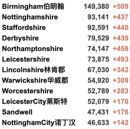 英国官方澄清10月封锁！确诊破700万例仍在激增中！伦敦地铁疫情以来最拥挤！10万头猪要被烧死只因屠夫短缺？