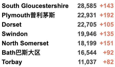 英国官方澄清10月封锁！确诊破700万例仍在激增中！伦敦地铁疫情以来最拥挤！10万头猪要被烧死只因屠夫短缺？