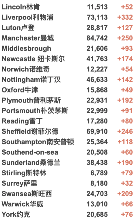 英国官方澄清10月封锁！确诊破700万例仍在激增中！伦敦地铁疫情以来最拥挤！10万头猪要被烧死只因屠夫短缺？