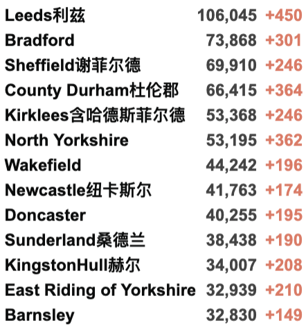 英国官方澄清10月封锁！确诊破700万例仍在激增中！伦敦地铁疫情以来最拥挤！10万头猪要被烧死只因屠夫短缺？