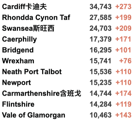 英国官方澄清10月封锁！确诊破700万例仍在激增中！伦敦地铁疫情以来最拥挤！10万头猪要被烧死只因屠夫短缺？